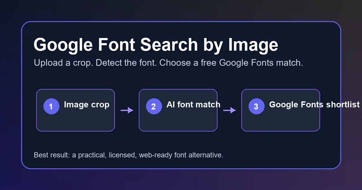 画像アップロード、フォント検出、Google Fonts 代替候補までの流れ